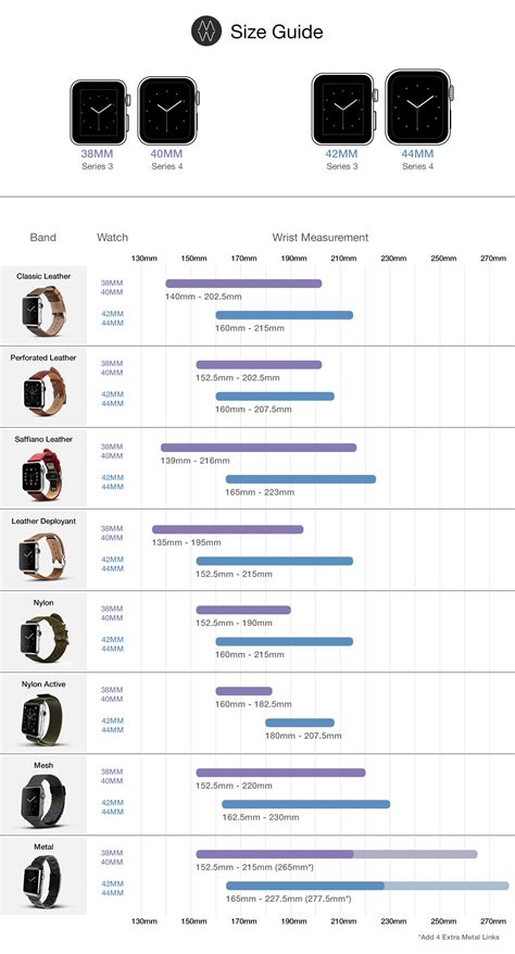 apple watch bands.|apple watch band compatibility chart.